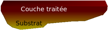 traitement de surface